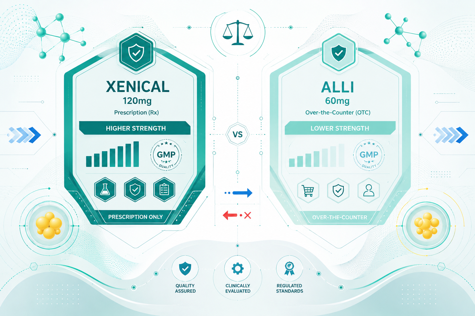 Orlistat Brand Comparison