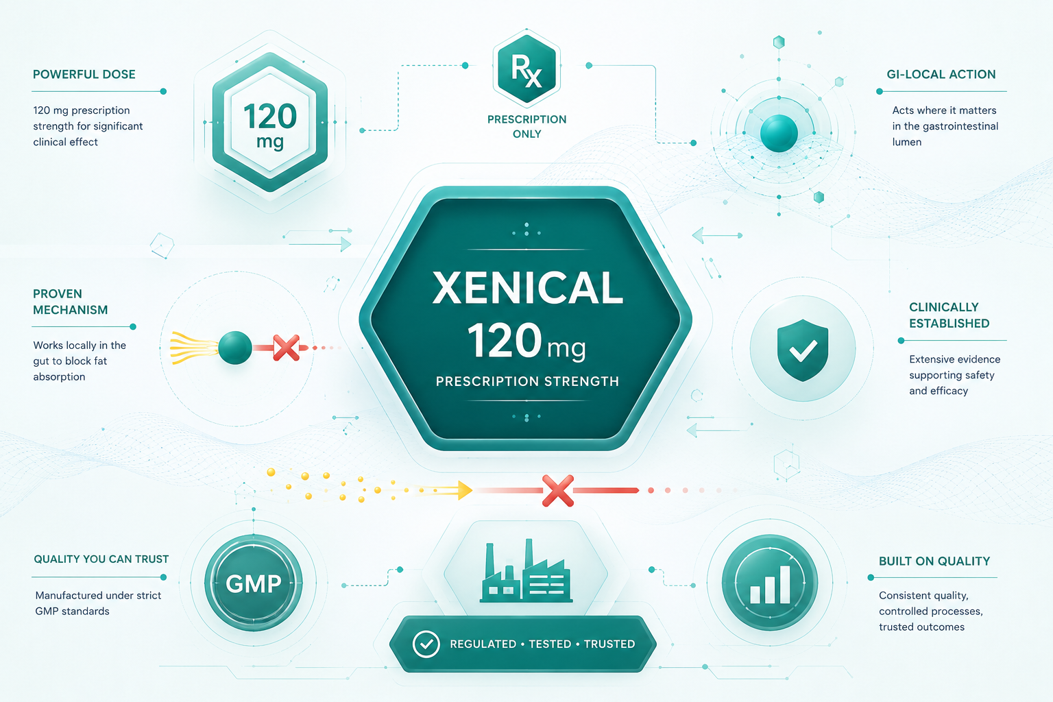 Xenical